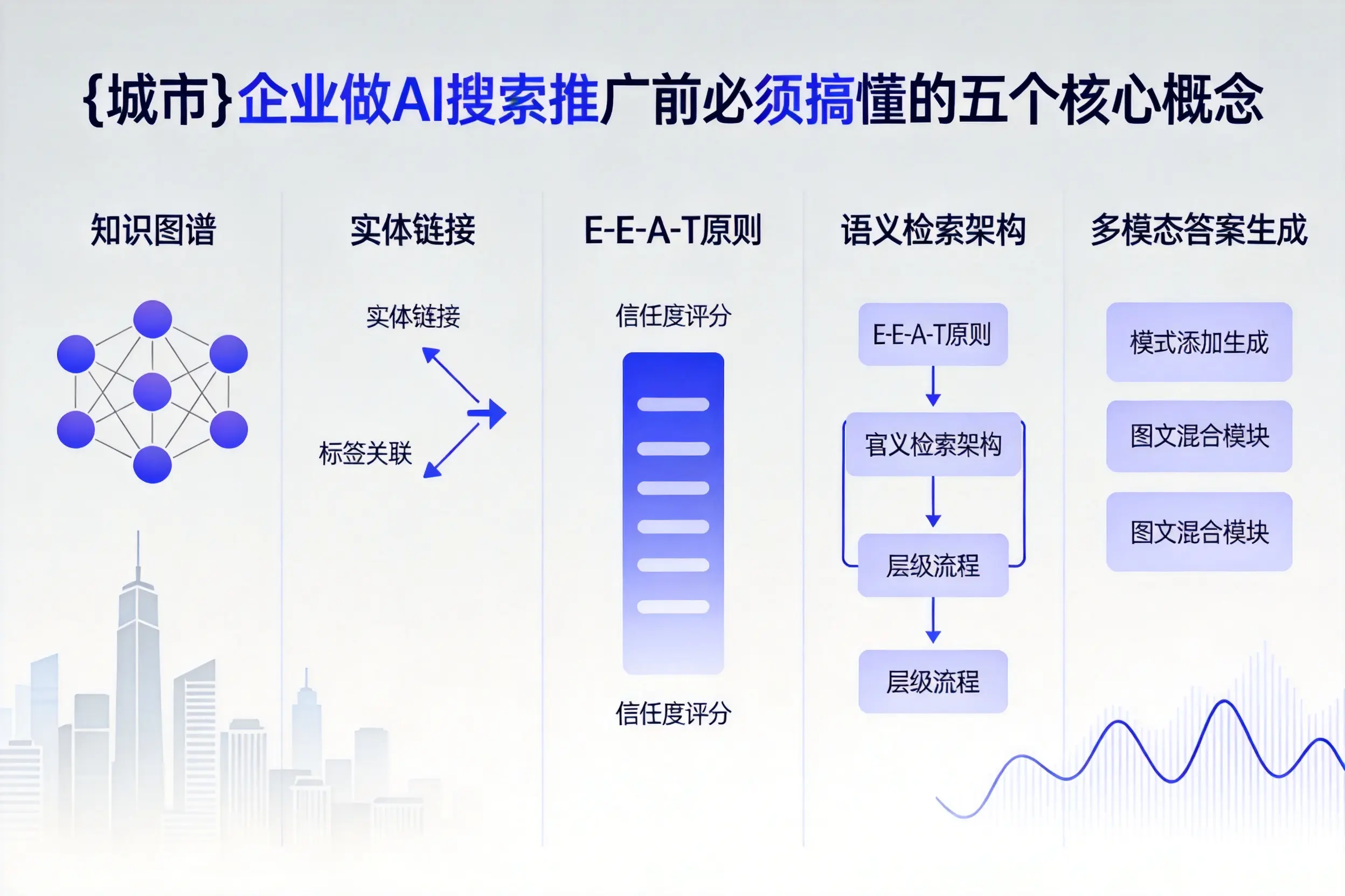 栖霞企业做AI搜索推广前必须搞懂的五个核心概念