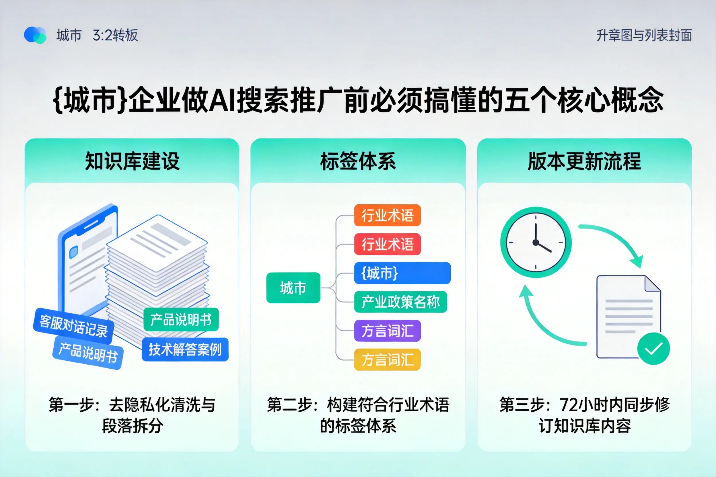 栖霞企业做AI搜索推广前必须搞懂的五个核心概念